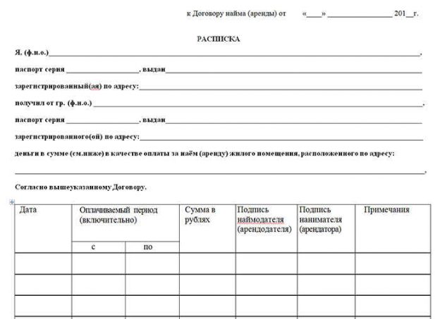 Расписка в получении денежных средств за квартиру